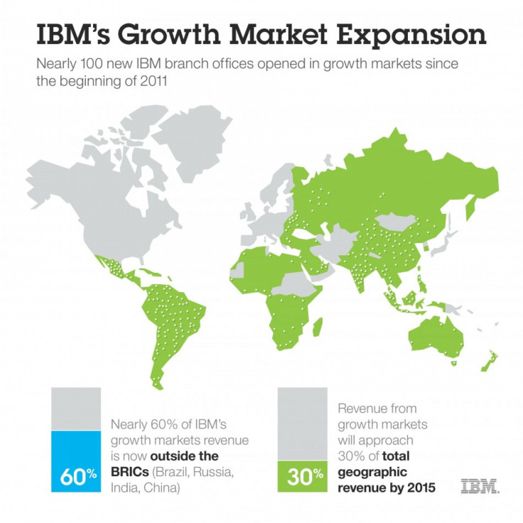 IBM&#039;s Expanion into Growth markets