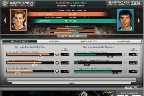 IBM&#039;s SlamTracker for 2012 French Open