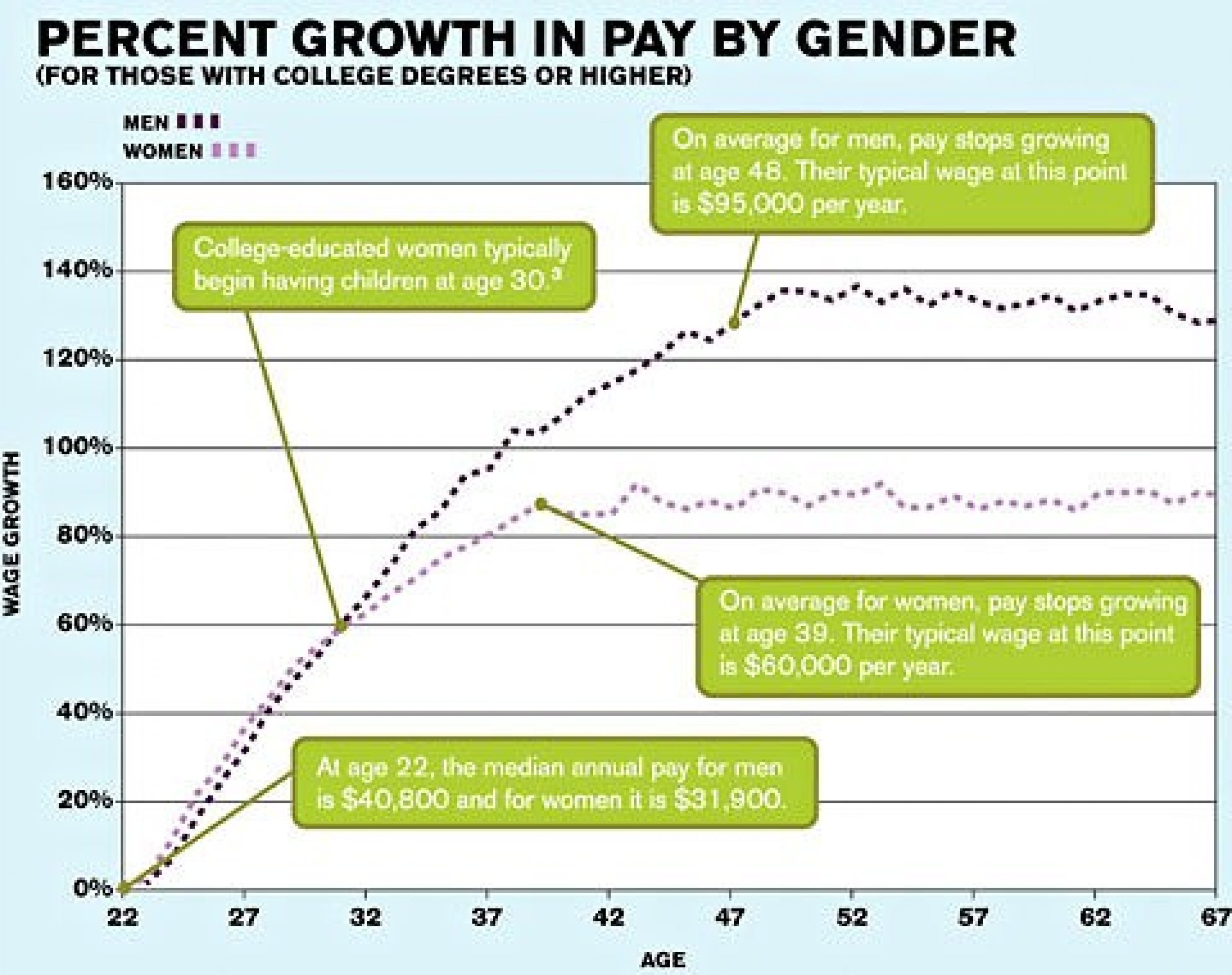 What You Need To Know About The Paycheck Fairness Act | IBTimes