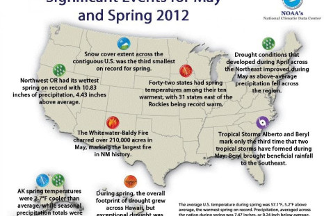 NOAA Report: Warmest Year On Record