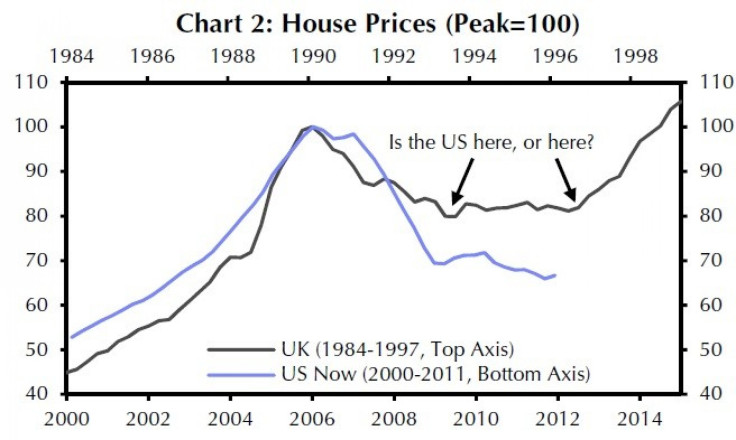 Housing