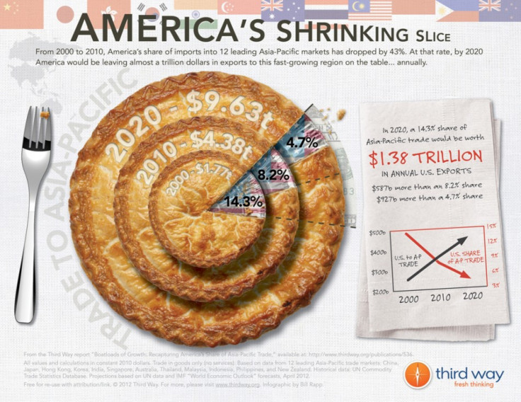 shrinking slice of pie
