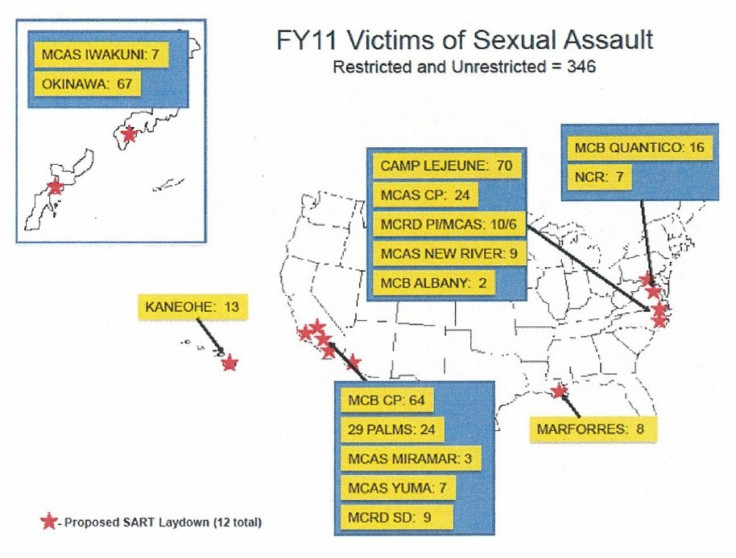 Number of victims of sexual assault in the U.S. Marien Corps