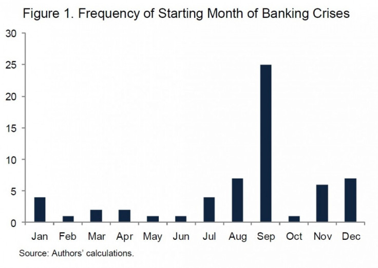 Frequency of Banking Crises, as Shown in IMF Working Paper