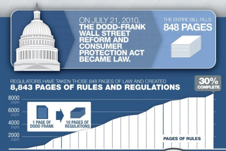 A graphic on Dodd-Frank implementation highlights how the law has grown to nearly 9,000 pages of rules