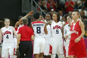 U.S. Women&#039;s Basketball Team