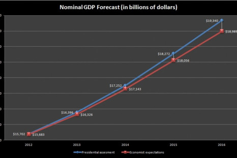 Nominal GDP forecast