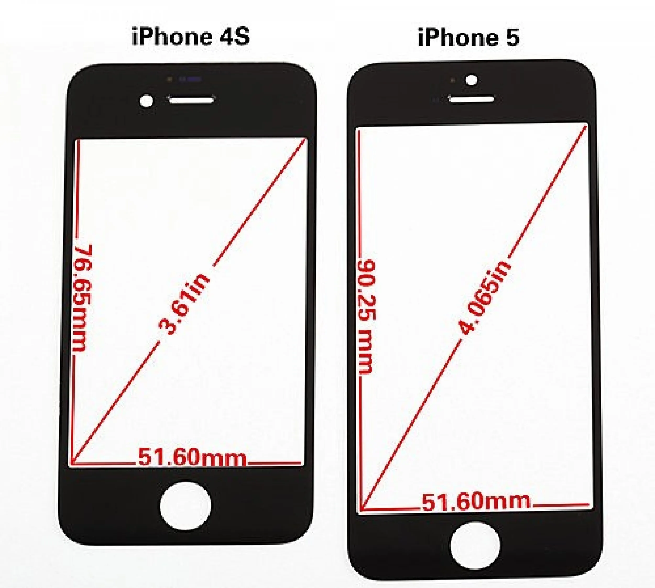 Телефоны 4 5 4 7 дюйма. Айфон 5s диагональ экрана. Айфон 5s диагональ экрана в дюймах. Диагональ айфон 4s в дюймах. Айфон 5s размер экрана.