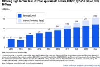 Deficit Reduction Chart