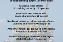 Louisiana oil production factoids