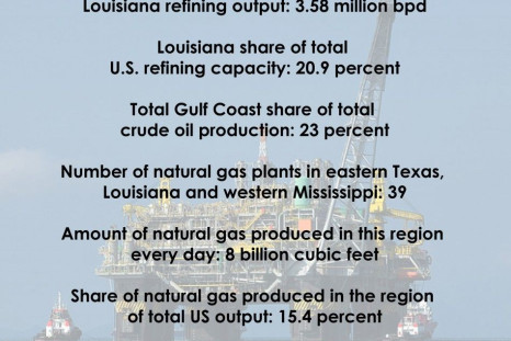 Louisiana oil production factoids