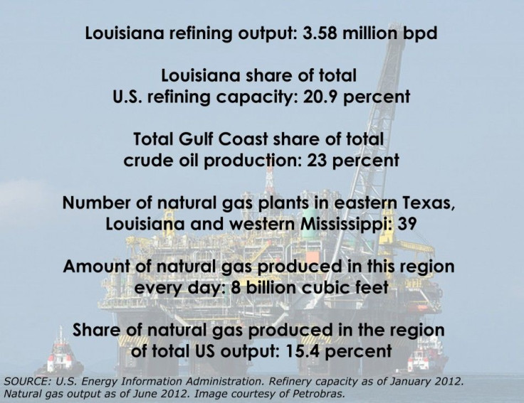 Louisiana oil production factoids