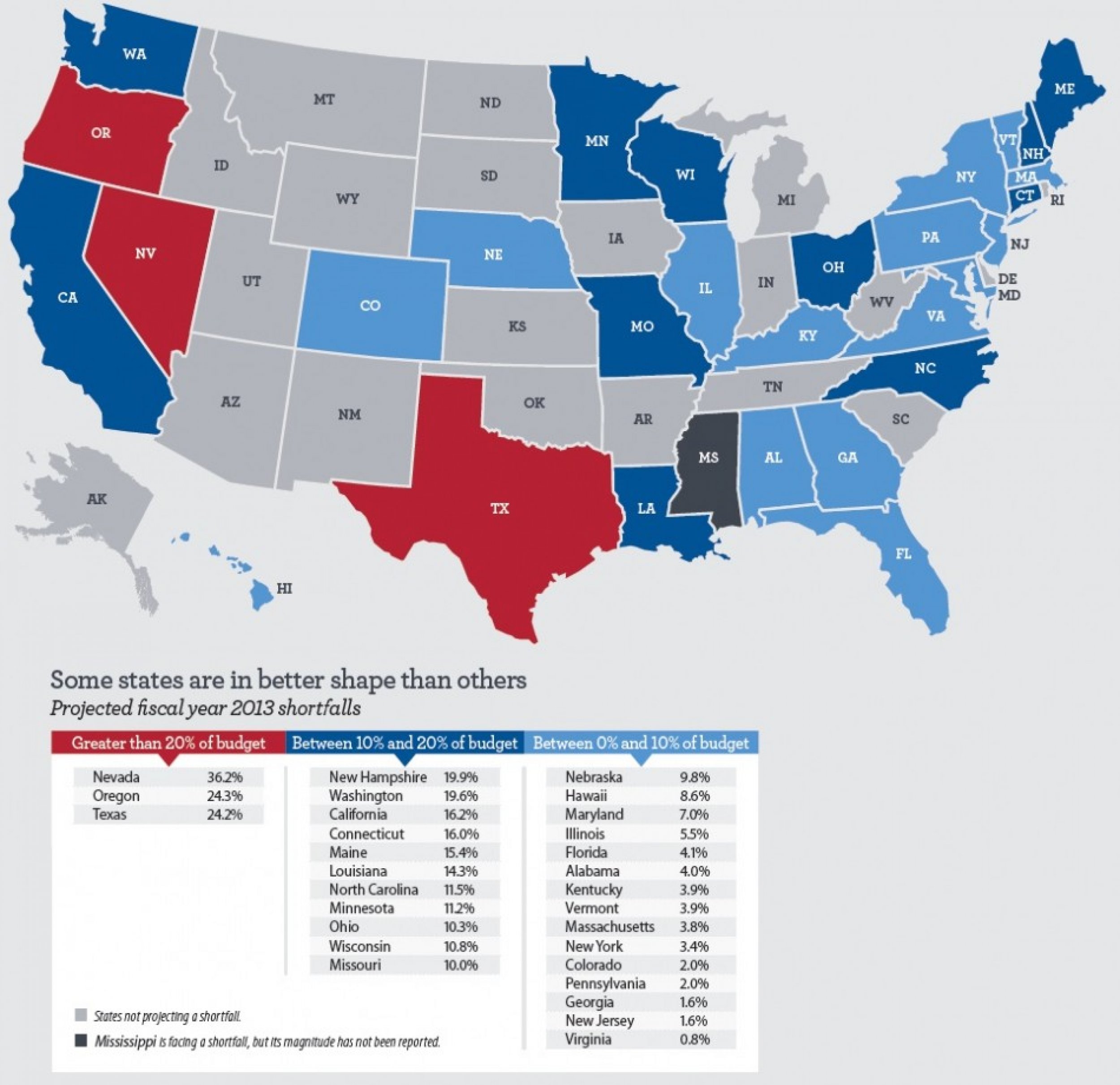 Map of state-level budget shortfalls for FY2013, in a report by Wells Fargo Advisors, shows Democratic-leaning and  -- especially -- swing states as more likely to run fiscal deficits.