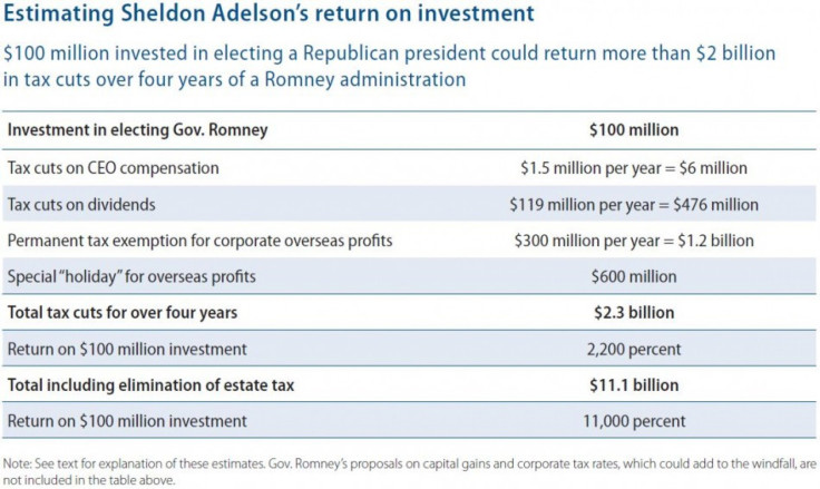 Adelson Romney Tax Plan