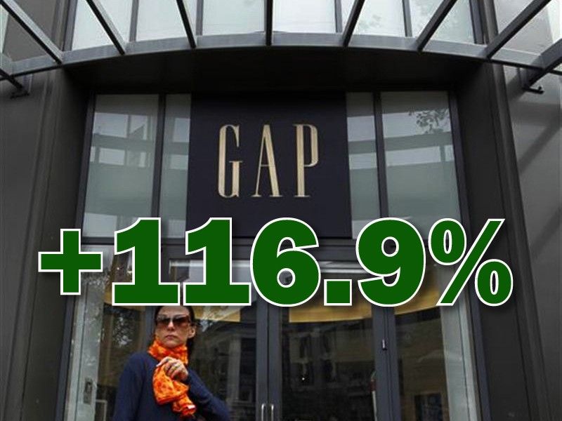 The Gap Inc. NYSEGPS