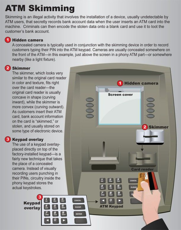 FBI ATM Skimmers