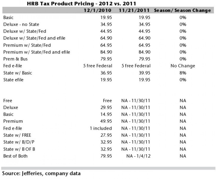HR Block Tax Product Pricing