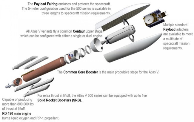 Atlas V