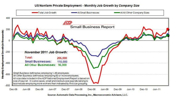 ADP November