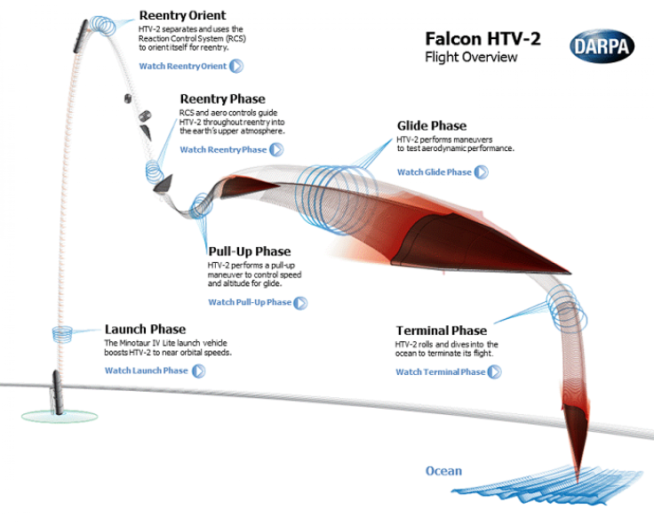 The arrowhead-shaped unmanned Falcon Hypersonic Technology Vehicle 2 (FHTV2)