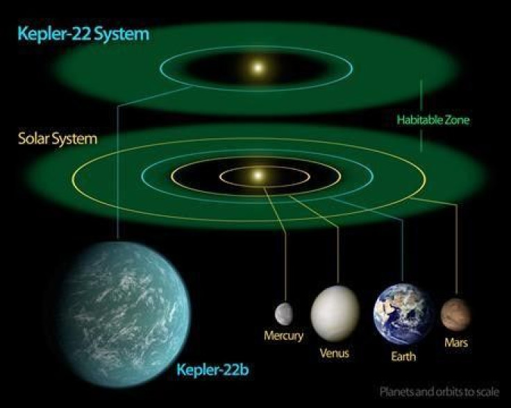 A diagram comparing our own solar system to Kepler-22, a star system containing the first &#039;&#039;habitable zone&#039;&#039; planet discovered by NASA&#039;s Kepler mission, is seen in this undated handout picture released by NASA
