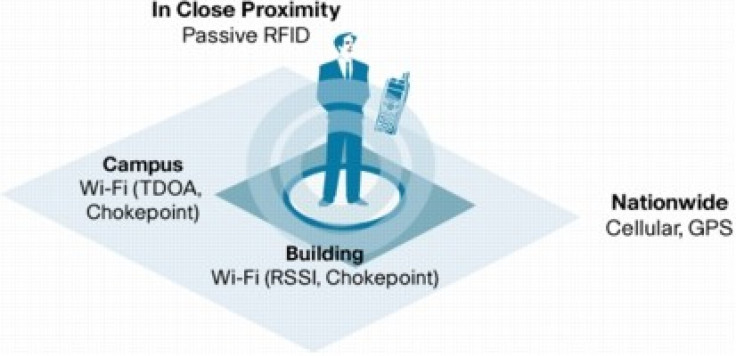 Humans could be turned to wireless towers