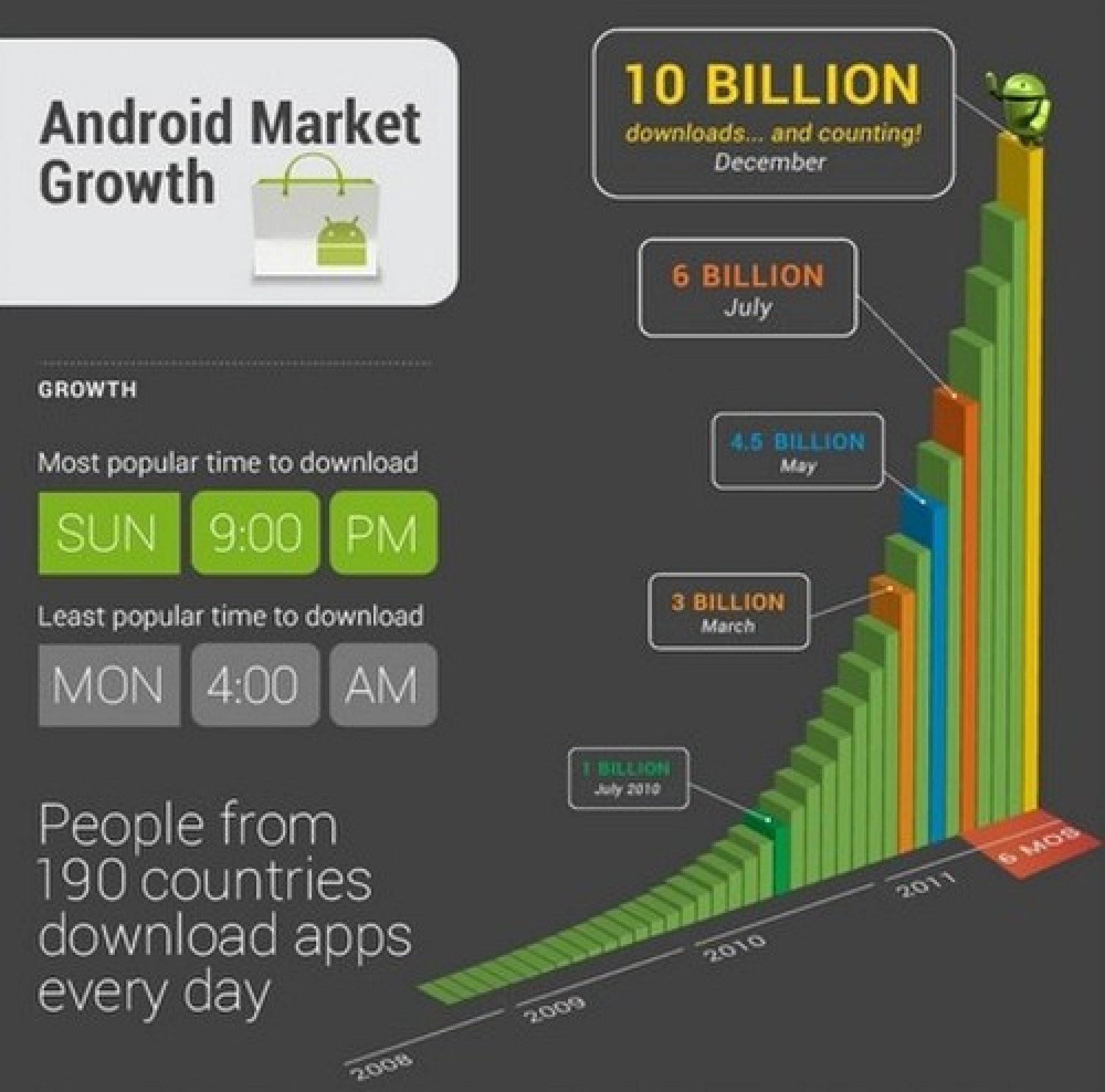 Googles infographic
