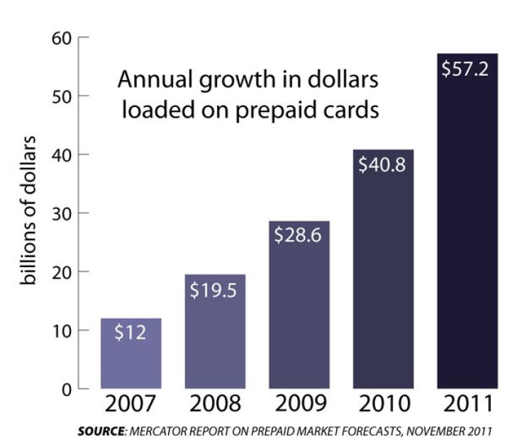 GRAPHIC: Dollars loaded on prepaid debit cards in the US (2007-2011)