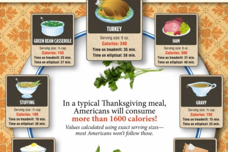  Calories in the average Thanksgiving dinner