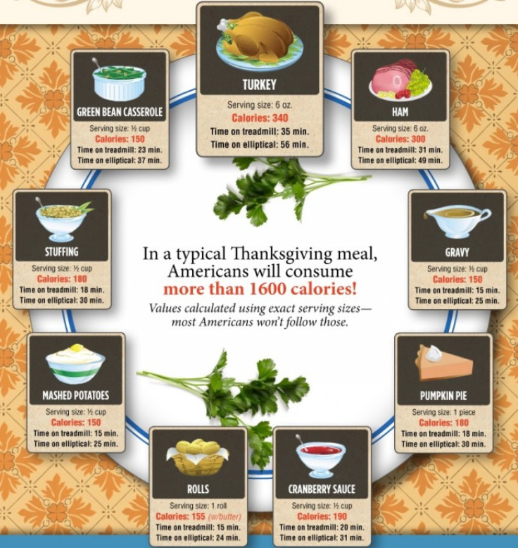  Calories in the average Thanksgiving dinner
