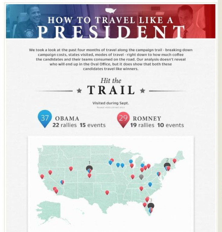 How To Travel Like A President