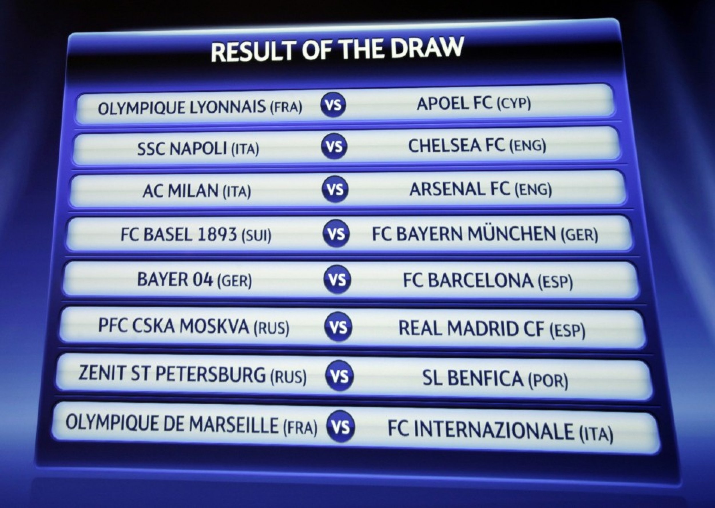 Arsenal Vs AC Milan, Chelsea Vs Napoli in Uefa Champions League Last16