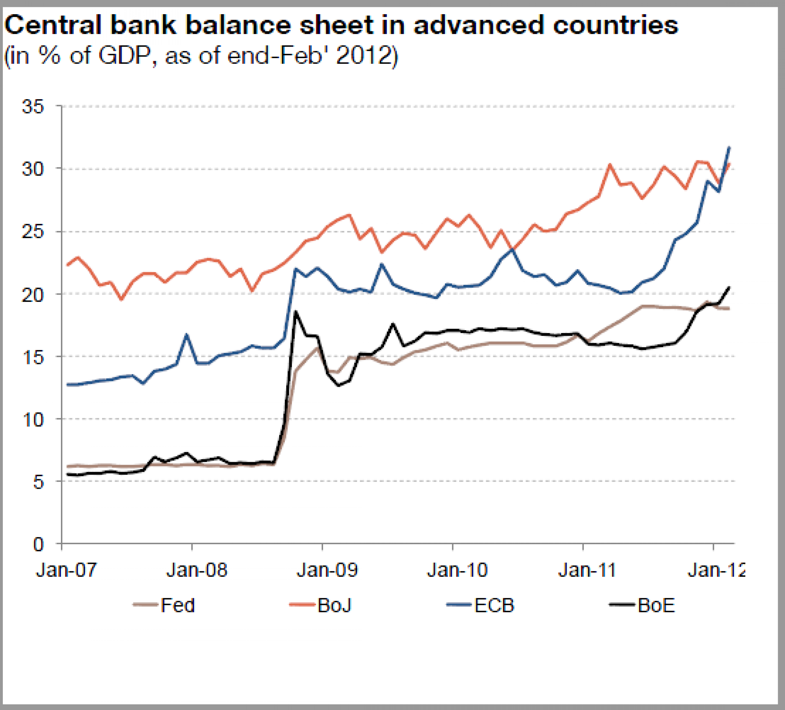 How far can central banks go