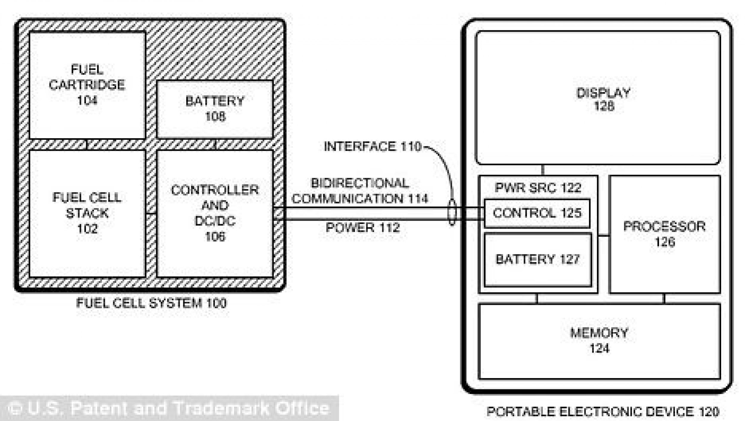 Apple Bets on quotHydrogen-fuel Batteryquot to Power Future iPhone, iPad and Macbooks