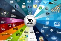 &quot;Every 60 seconds&quot; What happen in digital world?