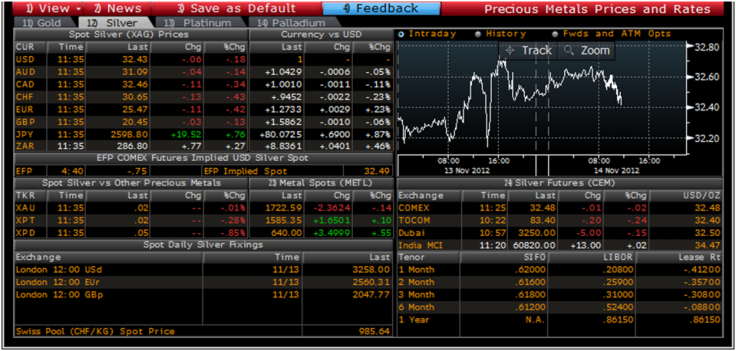 goldcore_bloomberg_chart1_14-11-12