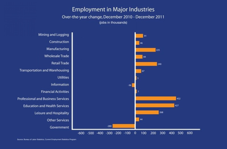 December 2011 Unemployment Rates