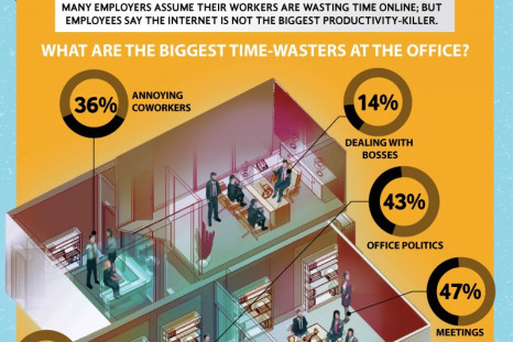 Employees waste enough time on “non-work tasks” to cost their employers some $134 billion in lost productivity.