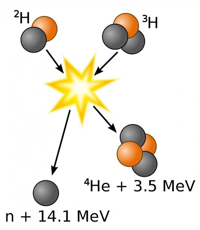 fusion diagram