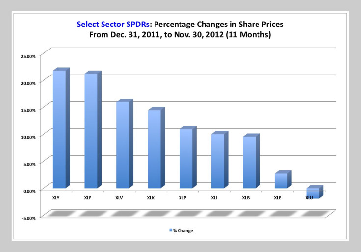 SPDRs-12.11.30-11 Months
