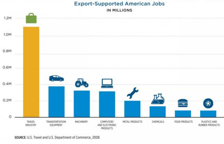 Export-Supported Jobs