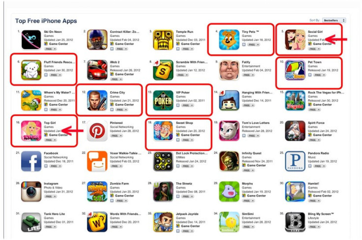 biggest fraud app store ranking