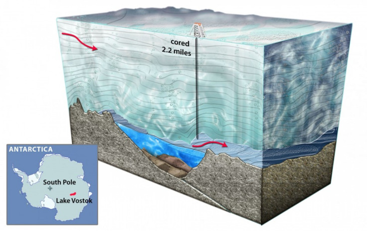 Lake Vostok Breached: What it Means for the Closely-Watched Lake